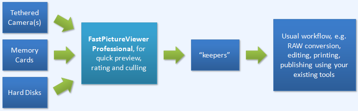 fastrawviewer workflow